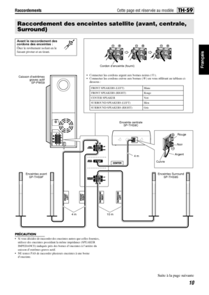 Page 59Raccordements
10
Français
PRÉCAUTION
 Si vous décidez de raccorder des enceintes autres que celles fournies, 
utilisez des enceintes possédant la même impédance (SPEAKER 
IMPEDANCE) indiquée près des bornes d’enceintes à l’arrière du 
caisson d’extrêmes graves actif.
 NE tentez PAS de raccorder plusieurs enceintes à une borne 
d’enceinte.
Raccordement des enceintes satellite (avant, centrale, 
Surround)
 Connectez les cordons argent aux bornes noires (r).
 Connectez les cordons cuivre aux bornes (q)...