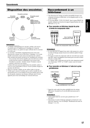 Page 61Raccordements
12
Français
REMARQUE
 Le blindage antimagnétique des enceintes satellite et du caisson 
d’extrêmes graves n’empêche pas le brouillage de l’écran du 
téléviseur. Dans ce cas, gardez un espace suffisant entre les enceintes 
et le téléviseur.
 Les enceintes sont blindées magnétiquement pour éviter toute 
distorsion des couleurs sur les téléviseurs. Cependant, s’il n’est pas 
installé correctement, il peut causer une distorsion des couleurs. 
Faites attention aux points suivant lors de...