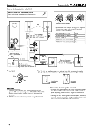 Page 14Connections
11
Note that the illustration below is for TH-S5.
CAUTION
 When you connect speakers other than the supplied ones, use 
speakers of the same speaker impedance (SPEAKER IMPEDANCE) 
indicated near the speaker terminals on the rear of the powered 
subwoofer.
 DO NOT connect more than one speaker to one speaker terminal. When installing the satellite speakers on the wall;Be sure to have them installed on the wall by a qualified personnel. 
DO NOT install the satellite speakers on the wall by...