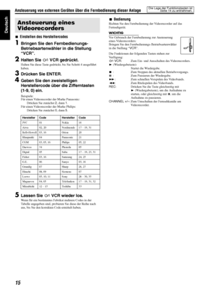 Page 18Ansteuerung von externen Geräten über die Fernbedienung dieser Anlage
15
Deutsch
7Einstellen des Herstellercodes
1Bringen Sie den Fernbedienungs-
Betriebsartenwähler in die Stellung 
“VCR”.
2Halten Sie FVCR gedrückt.
Halten Sie diese Taste gedrückt, bis Sie Schritt 4 ausgeführt 
haben.
3Drücken Sie ENTER.
4Geben Sie den zweistelligen 
Herstellercode über die Zifferntasten 
(1-9, 0) ein.
Beispiele:
Für einen Videorecorder der Marke Panasonic:
Drücken Sie zunächst 2, dann 1.
Für einen Videorecorder der...