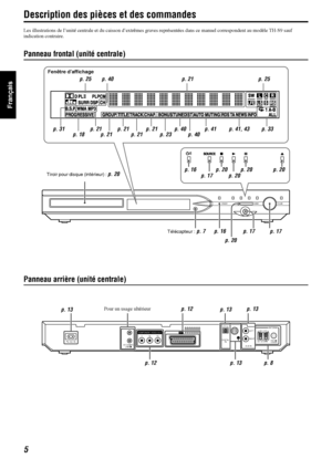 Page 545
Français
Description des pièces et des commandes
Les illustrations de l’unité centrale et du caisson d’extrêmes gr aves représentées dans ce manuel correspondent au modèle TH-S9  sauf 
indication contraire.
Panneau frontal (u nité centrale)
Panneau arrière (unité centrale)
VOLUME
SD/MMC
STANDBY
PHONES
Fenêtre d’affichage
p. 25 p. 40 p. 21 p. 25
p. 18 p. 21
p. 23
p. 31 p. 40
p. 40p. 41 p. 33
p. 20 p. 20p. 20
p. 17
Tiroir pour disque (intérieur) : p. 20
p. 16
Télécapteur : p. 7p. 20
p. 17 p. 17
p. 16
p....