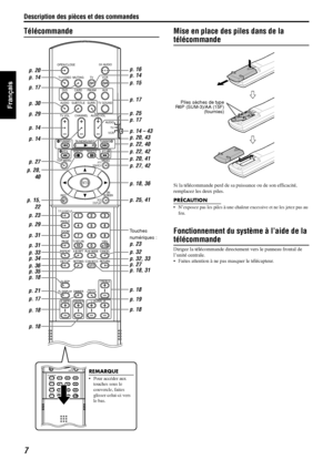 Page 56Description des pièces et des commandes
7
Français
Télécommande Mise en place des piles dans de la 
télécommande
Si la télécommande perd de sa  puissance ou de son efficacité, 
remplacez le s deux piles.
PRÉCAUTION
 N’exposez pas les piles à une chaleur excessive et ne les jetez pas au 
feu.
Fonctionnement du syst ème à l’aide de la 
télécommande
Dirigez la télécommande directem ent vers le panneau frontal de 
l’unité centrale.
 Faites attention  à ne pas masquer le télécapteur.
OPEN/CLOSE
TV/VIDEO
DV...