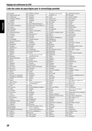 Page 88Réglage des préférences du DVD
39
Français
Liste des codes de pays/région pour le verrouillage parental
AD
AndorreEH Sahara occidental
LARépublique démocratique 
populaire LaoRU
Fédération de Russie
AE
Émirats arabes unisER
ÉrythréeRW
Rwanda
AF
AfghanistanES
EspagneLB
LibanSA
Arabie Saoudite
AG
Antigua-et-BarbudaET
ÉthiopieLC
Sainte-LucieSB
Îles Solomon
AI
AnguillaFI
FinlandeLI
LiechtensteinSC
Seychelles
AL
AlbanieFJ
FidjiLK
Sri LankaSD
Soudan
AM
ArménieFK
Îles Falkland (Malouines)LR
LibériaSE
Suède
AN...