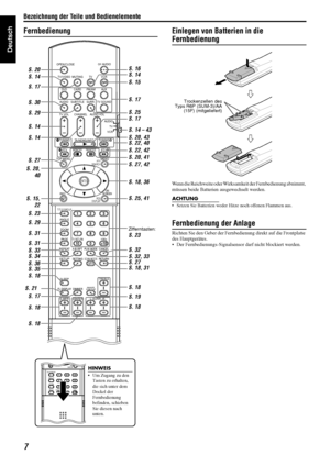 Page 10Bezeichnung der Teile und Bedienelemente
7
Deutsch
Fernbedienung Einlegen von Batterien in die 
Fernbedienung
Wenn die Reichweite oder Wirksamkeit der Fernbedienung abnimmt, 
müssen beide Batterien ausgewechselt werden.
ACHTUNG
 Setzen Sie Batterien weder Hitze noch offenen Flammen aus.
Fernbedienung der Anlage
Richten Sie den Geber der Fernbedi enung direkt auf die Frontplatte 
des Hauptgerätes.
 Der Fernbedienungs-Signalsenso r darf nicht blockiert werden.
OPEN/CLOSE
TV/VIDEO
DV D
TOP MENU REC MENU...