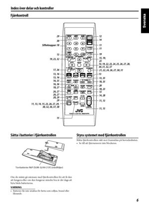 Page 116
Fjärrkontroll
Sätta i batterier i fjärrkontrollen
Om du måste gå närmare med fjärrkontrollen för att få den 
att fungera eller om den fungerar mindre bra är det dags att 
byta båda batterierna.
VARNING
• Batterier får inte utsättas för hetta som solljus, brand eller 
liknande.
Styra systemet med fjärrkontrollen
Rikta fjärrkontrollen rakt mot framsidan på huvudenheten.
• Se till att fjärrsensorn inte blockeras.
Sifferknappar: 1812
13
19, 23, 32
17, 36
13, 16
16, 35 13, 16
18, 27
26, 27 26, 27 16, 36
29...