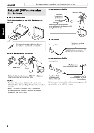 Page 549
Liitännät
7AM (MW) -kehäantenni
Toimitukseen sisältyvän AM (MW) -kehäantennin 
asennus
 
AM (MW) -kehäantennin liittäminen
• Käännä kehäantennia, kunnes AM (MW) -ohjelman 
vastaanotto on mahdollisimman hyvä.
HUOMAA
• Varmista, että antennien liittimet eivät kosketa muita 
liittimiä tai liitos- tai virtajohtoja. Muuten vastaanoton laatu 
voi kärsiä.
•Kierrä AM-silmukka-antennin johto AM-antennin 
kehyksen ympärille, muuten AM-silmukka-antennin 
herkkyys ja teho voivat kärsiä.
Jos vastaanotto on heikko...