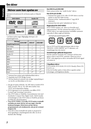 Page 83
Om skivor
Systemet är konstruerat för att kunna spela av följande 
skivor:
√ på listan nedan anger tillgängliga skivtyper och 
inspelningsformat.
*
1Systemet kan endast spela slutbehandlade skivor.
*2Inspelade med UDF Bridge-format.
*3Det kan hända att systemet inte medger uppspelning av 
en viss fil, om filstorleken är för stor.
• Det gär att spela avslutade +R/+RW-skivor (endast DVD 
Video-format). När en +R/+RW-skiva laddas visas 
“DVD” på frontpanelens display.
• DVD-logotypen är ett varumärke som...