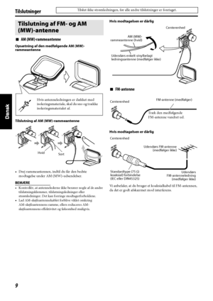 Page 949
Tilslutninger
7AM (MW)-rammeantenne
Opsætning af den medfølgende AM (MW)-
rammeantenne
 
Tilslutning af AM (MW)-rammeantenne
• Drej rammeantennen, indtil du får den bedste 
modtagelse under AM (MW)-udsendelser.
BEMÆRE
• Kontrollér, at antennelederne ikke berører nogle af de andre 
tilslutningsklemmer, tilslutningsledninger eller 
strømledninger. Det kan forringe modtagerforholdene.
•Lad AM-sløjfeantennekablet forblive viklet omkring 
AM-sløjfeantennens ramme, ellers reduceres AM-
sløjfeantennens...