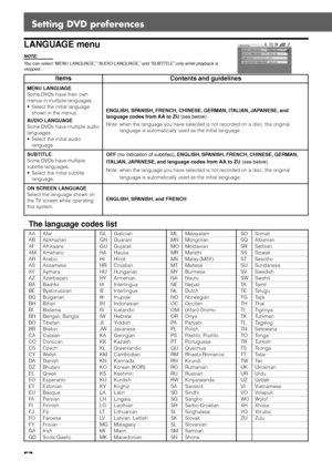 Page 6057
Setting DVD preferences
LANGUAGE menu
NOTE:
You can select “MENU LANGUAGE,” “AUDIO LANGUAGE,” and “SUBTITLE” only while playback is
stopped.
Items
MENU LANGUAGE
Some DVDs have their own
menus in multiple languages.
• Select the initial language
shown in the menus.
AUDIO LANGUAGE
Some DVDs have multiple audio
languages.
• Select the initial audio
language.
SUBTITLE
Some DVDs have multiple
subtitle languages.
• Select the initial subtitle
language.
ON SCREEN LANGUAGE
Select the language shown on
the TV...