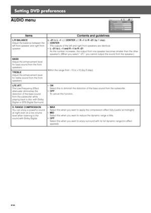 Page 6259
Setting DVD preferences
Items
L/R BALANCE
Adjust the balance between the
left front speaker and right front
speaker.
BASS
Adjust the enhancement level
for bass sound from the front
speakers.
TREBLE
Adjust the enhancement level
for treble sound from the front
speakers.
LFE ATT.
The Low Frequency Effect
attenuater diminishes the
distortion of the bass sound
from the subwoofer while
playing back a disc with Dolby
Digital or DTS Digital Surround.
D. RANGE COMPRESSION
You can enjoy a powerful sound
at...