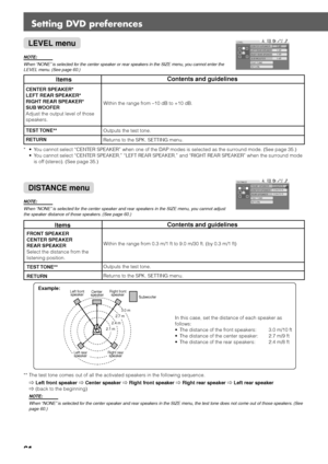 Page 6461
Setting DVD preferences
DISTANCE menu
NOTE:
When “NONE” is selected for the center speaker and rear speakers in the SIZE menu, you cannot adjust
the speaker distance of those speakers. (See page 60.)
Items
FRONT SPEAKER
CENTER SPEAKER
REAR SPEAKER
Select the distance from the
listening position.
TEST TONE**
RETURN
Contents and guidelines
Within the range from 0.3 m/1 ft to 9.0 m/30 ft. (by 0.3 m/1 ft)
Outputs the test tone.
Returns to the SPK. SETTING menu.
2.1 m
2.4 m
2.7 m
3.0 m
Left front...