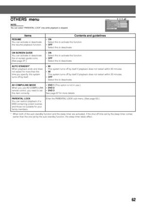 Page 6562
Items
RESUME
You can activate or deactivate
the resume playback function.
ON SCREEN GUIDE
You can activate or deactivate
the on-screen guide icons.
(See page 27.)
AUTO STANDBY*
When playback ends and does
not restart for more than the
time you specify, this system
turns off by itself.
AV COMPULINK MODE
When you use AV COMPU LINK
remote control, you need to set
this item correctly.
PARENTAL LOCK
You can restrict playback of a
DVD containing violent scenes
and those not suitable for your
family...