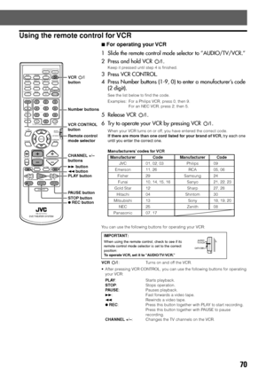 Page 7370
Using the remote control for VCR
7For operating your VCR
1 Slide the remote control mode selector to ”AUDIO/TV/VCR.”
2 Press and hold VCR 
.
Keep it pressed until step 4 is finished.
3 Press VCR CONTROL.
4 Press Number buttons (1-9, 0) to enter a manufacturer’s code
(2 digit).
See the list below to find the code.
Examples: For a Philips VCR, press 0, then 9.
For an NEC VCR, press 2, then 5.
5 Release VCR .
6 Try to operate your VCR by pressing VCR 
.
When your VCR turns on or off, you have entered the...