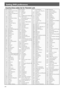 Page 6865
Setting DVD preferences
Country/Area codes list for Parental Lock
AD Andorra
AE United Arab Emirates
AF Afghanistan
AG Antigua and Barbuda
AI Anguilla
AL Albania
AM Armenia
AN Netherlands Antilles
AO Angola
AQ Antarctica
AR Argentina
AS American Samoa
AT Austria
AU Australia
AW Aruba
AZ Azerbaijan
BA Bosnia and Herzegovina
BB Barbados
BD Bangladesh
BE Belgium
BF Burkina Faso
BG Bulgaria
BH Bahrain
BI Burundi
BJ Benin
BM Bermuda
BN Brunei Darussalam
BO Bolivia
BR Brazil
BS Bahamas
BT Bhutan
BV Bouvet...