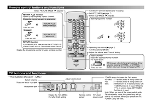 Page 44
POWER /
ON TIMER
Remote control buttons and functionsTV buttons and functions
Turn the TV on from standby and vice versa
Set OFF TIMER (\ page 7)
Select ECO MODE (\ page 5)
Select programme numberOperating the menus (\ page 5)
Turn the volume Off / On
Adjust the volume level, Turn off Muting
Select Channel
Select the desired channel number.
For Hyper Scan:Press and hold
PR changes without changing the picture. Once 
you stop pressing CHANNEL+ or CHANNEL- 
button, picture will change to the desired PR....
