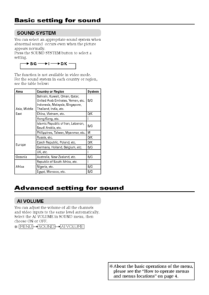 Page 1010
Basic setting for sound
Advanced setting for sound
SOUND SYSTEM
You can select an appropriate sound system when
abnormal sound  occurs even when the picture
appears normally.
Press the SOUND SYSTEM button to select a
setting.
B/GID/K
The function is not available in video mode.
For the sound system in each country or region,
see the table below:
Area Country or Region SystemBahrain, Kuwait, Oman, Qatar,
United Arab Emirates, Yemen, etc. B/G
Indonesia, Malaysia, Singapore,
Asia, Middle Thailand, India,...