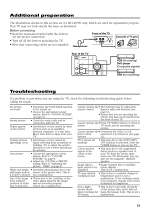 Page 1515
Additional preparation
The illustrations shown in this section are for AV-1407FE only, which are used for explanation purpose.
Your TV may not look exactly the same as illustrated.
Before connecting
• Read the manuals provided with the devices
for the proper connection.
• Turn off all the devices including the TV.
• Note that connecting cables are not supplied.

	 	
 	

VIDEO
AUDIO
VIDEO -1
INPUTOUTPUT
Front of the TV
Rear of the TV
VCR (for playing)
DVD player 
(Composite...