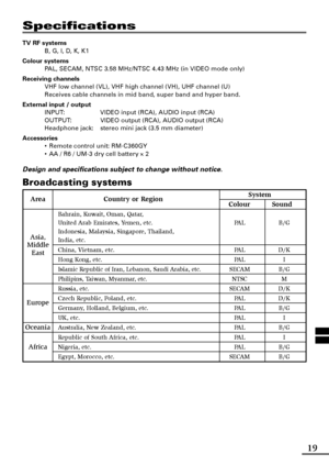 Page 1919
Asia,
Middle
East
Specifications
TV RF systems
B, G, I, D, K, K1
Colour systems
PAL, SECAM, NTSC 3.58 MHz/NTSC 4.43 MHz (in VIDEO mode only)
Receiving channels
VHF low channel (VL), VHF high channel (VH), UHF channel (U)
Receives cable channels in mid band, super band and hyper band.
External input / output
INPUT: VIDEO input (RCA), AUDIO input (RCA)
OUTPUT: VIDEO output (RCA), AUDIO output (RCA)
Headphone jack: stereo mini jack (3.5 mm diameter)
Accessories
•Remote control unit: RM-C360GY
•AA / R6 /...