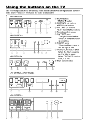 Page 3616
Using the buttons on the TV
1MENU button
• MENU 
 button
2CHANNEL m buttons
• MENU m buttons
3VOLUME m buttons
• EXIT from MENU buttons
4Remote control sensor
5ON TIMER lamp
The light is switched on
while ON TIMER function
is operating.
6POWER lamp
When the Main power is
on, the light is red.
7POWER/ON TIMER  lamp
When the Main power is
on, the light is green.
When ON TIMER function
is on, it is red.
8Main power button 
MENUCHANNELVOLUME
EXITON TIMER POWER
1234568
MENU CHANNEL VOLUME
EXITON TIMER...