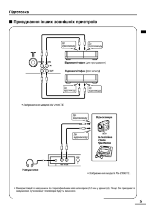 Page 455
•Використовуйте навушники із стереофонічним міні-штекером (3,5 мм у діаметрі). Якщо Ви приєднаєте
навушники, гучномовці телевізора будуть вимкнені.
•Зображення моделі AV-2106TE
•Зображення моделі AV-2106TE.
Підготовка
■ Приєднання інших зовнішніх пристроїв



	Відеомагнітофон (для програвання)
Відеомагнітофон (для запису)
До 
аудіовходуДо 
відеовходу До 
аудіовиходуДо 
відеовиходу

	
 

До 
відеовиходуВідеокамера
До 
аудіовиходуабо
телевізійна 
ігрова 
приставка
Навушники...