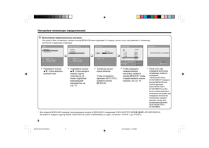 Page 88
ЯЗЫКTEXT LANGUAGE
CC  12
MENU : OK
DISPLAY : BACK
TV/VIDEO : EXIT
ЯЗЫК TEЛETEKCTA
MENU : OK
DISPLAY : BACK
TV/VIDEO : EXIT
АВТО ПРОГ.MENU : OK22%
НАСТРОЙКИ
MENU: OK
УПРАВЛ
 ВСТАВКА УДАЛИТЬ РУЧНАЯ




ПР              CH/CC
AV    
  1            CH 04
  2            CH 76    
  3            CH 78   
  4            CH 05  
  5            CH 28   
3  
  6            CH 10   
АВТО ПРОГ.
MENU : HET ПЕРЕЗАПУСТИТЬ УСТАНОВКУ?
 : ДА ГPУПA–1
ГPУПA–2
ГPУПA–3 ENGLISH 
êìëëäàâ
ìKPA∫HCúKA
5
Выполнение...
