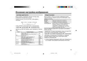 Page 99
СИСТЕМА ЦВЕТНОСТИМожно выбрать подходящую цветную систему, когда
изображение неясное или нет цвета.
Нажмите кнопку COLOUR SYSTEM, чтобы выбрать
настройку.
Чтобы управлять данной функцией с помощью меню:
Цветные системы для каждой страны приведены в таблице
ниже:
ПРЕДУСТАНОВКИМожно выбрать нужную настройку изображения одним
нажатием кнопки. Нажмите кнопку PICTURE MODE, чтобы
выбрать настройку.МЯГКИЙ Смягчает контрастность и резкость.ЯРКИЙ Повышает контрастность и резкость.СТАНДАРТ Стандартная настройка...