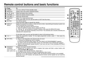 Page 44Remote control buttons and basic functions
1
6
3
7
9
5
8
2
!
4
EXIT

 No. Press To
1POWER Turn on or off the TV from standby mode.
2MENU/OK Display menu and conﬁ rm selected function.
35 / ∞ / 2 / 3Select and adjust menu function.
4CHANNEL -/+ Select the desired channel number.
5VOLUME -/+ Adjust the volume level.
6TV/VIDEO
EXITSelect TV or video terminal input.
On the other hand, you can use this button to EXIT from the menu.
7MUTING Turn off the volume.
Press this button again to resume the volume....