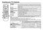 Page 273
Knowing your TV’s features
4
1
2
3
EXIT
5
Conﬁ rm your TV’s functions
Some functions written in this instruction manual may not be available for your TV.
Please see the chart below and check the functions that are equipped for your TV’s model number. 
The model number is indicated at the rear of your TV. When you press a button concerned to a function that is not available 
for your TV, it does not work and the logo “Ø” appears on the screen.NO.Model No.
Function
AV-29BS26
AV-29BX16
AV-29MX16...