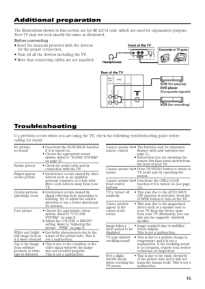 Page 1515
Additional preparation
The illustrations shown in this section are for AV-21F14 only, which are used for explanation purpose.
Your TV may not look exactly the same as illustrated.
Before connecting
• Read the manuals provided with the devices
for the proper connection.
• Turn off all the devices including the TV.
• Note that connecting cables are not supplied.

	 	
 	

VIDEO -1
INPUT
VIDEO
AUDIO
OUTPUT
Front of the TV
Rear of the TV
VCR (for playing)
DVD player 
(Composite...