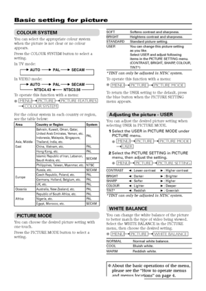 Page 88
Basic setting for picture
COLOUR SYSTEM
You can select the appropriate colour system
when the picture is not clear or no colour
appears.
Press the COLOUR SYSTEM button to select a
setting.
In TV mode:
AUTOPALSECAM
In VIDEO mode:
AUTOPALSECAM
NTSC3.58 NTSC4.43
To operate this function with a menu:
❇
MENUPICTUREPICTURE FEATURES
COLOUR SYSTEM
For the colour system in each country or region,
see the table below:
Area Country or Region SystemBahrain, Kuwait, Oman, Qatar,
United Arab Emirates, Yemen, etc.
PA...