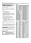 Page 1414
TV channel presetting
To add in the new channel
(INSERT in the EDIT menu)
You can add in the new channel in the TV
channel list as you like.
You need to find the “CH/CC” number for the TV
channel. Find the “CH/CC” number correspond-
ing to the channel number of the TV channel
from the attached sheet “CH/CC number list” on
this page.
1Display the INSTALL menu.
❇ 
MENUINSTALL
2Choose EDIT/ MANUAL, then press the
MENU/OK button. EDIT menu appears.
3Choose the PR number for which you will
register a new...