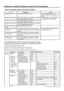 Page 204
Remote control buttons and basic functions
How to operate menus and menu locations
TO Operation Note
Display the MENU. Press the MENU/OK button 2.To exit the MENU, press the
DISPLAY button 8 or choose EXIT
menu.
Display the top menu. Press 5/∞buttons 3 to choose a menu title. Press ∞ button 3 to display the
Then press MENU/OK button 2.next page for more functions.
Display the 2nd menu. Press 5/∞buttons 3 to choose a menu title.
Then press MENU/OK button 2.
Display the 3rd menu. Press 5/∞buttons 3 to...