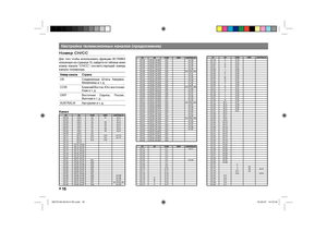 Page 1616Настройка телевизионных каналов (продолжение)Номер СН/ССДля  того  чтобы  использовать  функцию  ВСТАВКА 
описанную на странице 15, найдите по таблице ниже 
номер  канала “СН/СС”,  соответствующий  номеру 
канала телевизора.Номер канала
Страна
US Соединенные  Штаты  Америки, 
Филиппины и т. д.
CCIR Ближний Восток, Юго-восточная 
Азия и т. д.
OIRT Восточная  Европа,  Россия, 
Вьетнам и т. д.
AUSTRALIA Австралия и т. д.
Канал
CH US CCIR OIRT AUSTRALIA
CH 02 US-2 E2 R1 AU-0
1
-
U A 3
E 3
- S
U
3 0  
H C...