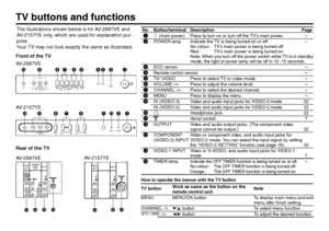 Page 66TV buttons and functionsThe illustrations shown below is for AV-2987VE and
AV-2157YE only, which are used for explanation pur-
pose.
Your TV may not look exactly the same as illustrated.
IN  (VIDEO-3) VR
MENU
OK
L/MONO
CHANNEL
VOLUME
TV/VIDEO
EXIT
POWER
!9 8765
2
3 4
1
Front of the TV
AV-2987VE
Rear of the TV
AV-2987VE
!9 876
4
IN
  (
V
ID
E
O
-
2
) VRL
 / M
O
N
O
CHANNEL
VOLUME
POWER21
MENU
OK
TIMER&
V
L
R R L
/
MONO Y
C
BCR/
V
V SOVERL
R/
MONO
OUTPUT VIDEO-1COMPONENT
(VIDEO-2)
INPUT INPUT
%$#

V
LR
V...