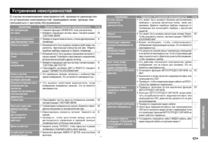 Page 17
17

ПРИЛОЖЕНИЕ

Устранение неисправностей
В случае возникновения неисправностей, проверьте руководство по устранению неисправностей, приводимое ниже, прежде чем связываться с центром обслуживания.
ПроблемаПричина / Устранение неисправностистр.Нет изображения,нет звука•  Отмените функцию СИНИЙ ФОН, если она включена.•  Выберите подходящую систему звука. Смотрите раздел “СИСТЕМА ЗВУКА”.
–12
На экране искажения в виде мерцающих точек•  Проверьте подключение антенны, а также другие разъемы телевизора.4...