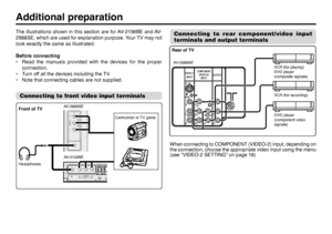 Page 2222
V
L
R R L
/
MONO Y
C
BCR/
V
V SOVERL
R/
MONOOUTPUT VIDEO-1COMPONENT
(VIDEO-2)
INPUT INPUT
The illustrations shown in this section are for AV-2156BE and AV-
2988SE, which are used for explanation purpose. Your TV may not 
look exactly the same as illustrated.
Before connecting
•  Read the manuals provided with the devices for the proper 
connection.
•  Turn off all the devices including the TV.
•  Note that connecting cables are not supplied.Connecting to front video input terminalsAdditional...