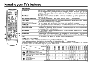 Page 273
Knowing your TV’s features
4
1
2
3
EXIT
5
Conﬁ rm your TV’s functions
Some functions written in this instruction manual may not be available for your TV.
Please see the chart below and check the functions that are equipped for your TV’s model number. 
The model number is indicated at the rear of your TV. When you press a button concerned to a function that is not available 
for your TV, it does not work and the logo “Ø” appears on the screen.NO.Model No.
Function
AV-29BS26
AV-29BX16
AV-29MX16...