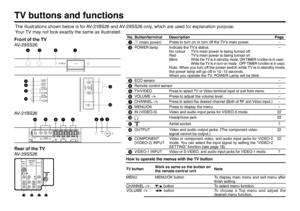 Page 306TV buttons and functionsThe illustrations shown below is for AV-21BS26 and AV-29SS26 only, which are used for explanation purpose.
Your TV may not look exactly the same as illustrated.  
POWER
TV/VIDEO
MENU/OK
CHANNEL
VOLUME
RVL/MONO IN(VIDEO-3)
Front of the TV
AV-29SS26
Rear of the TV
AV-29SS26
POWER
VOLUME
CHANNEL
MENU
OK
VRL / MONO
IN (VIDEO-3)6
,
2 2 ,

-/./ 9
#
#2
6
6 3/6%2,
2
-/.//54054 6)$%/
#/-0/.%.4
6)$%/
	
).054 ).054
AV-21BS26
No. Button/terminal Description Page
1L (main power)Press to...