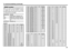 Page 2121
TV channel presetting (continued)CH/CC numberWhen you want to use the INSERT function 
on page 20, find the CH/CC number 
corresponding to the channel number of the 
TV channel from this table.Channel No. Country
US United States, Philippines, etc..
CCIR
Middle East, Southeast Asia, etc..
OIRT Eastern Europe, Russia, Vietnam, 
etc..
AUSTRALIA Australia, etc..
Channel
CC US CCIR OIRT AUSTRALIA
CC 18 E S-18
CC 19 F S-19
CC 20 G S-20
CC 21 H S-21
CC 22 I S-22
CC 23 J S-23
CC 24 K S-24
CC 25 L S-25
CC 26...