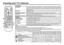 Page 273
Knowing your TV’s features
4
1
2
3
EXIT
5
Conﬁ rm your TV’s functions
Some functions written in this instruction manual may not be available for your TV.
Please see the chart below and check the functions that are equipped for your TV’s model number. 
The model number is indicated at the rear of your TV. When you press a button concerned to a function that is not available 
for your TV, it does not work and the logo “Ø” appears on the screen.NO.Model No.
Function
AV-29BS26
AV-29BX16
AV-29MX16...