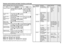 Page 295
Remote control buttons and basic functions (continued)The following chart shows locations of functions in menus. In this manual, 
location of a function is described as follows:
Note: Some functions have the 4th menus as the sub-menus.  How to operate menus and menus locations
To Operation Note
Display the MENU
Press the MENU/OK button 2.
PICTURE MENU is displayed on 
ﬁ rst press.To exit the MENU, 
press the DISPLAY/
BACK button 8 or 
choose EXIT menu 
or TV/VIDEO/EXIT 
button 6.
Choose a Top...