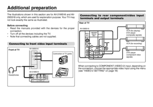 Page 2020
V
L
R R L
/
MONO Y
C
BCR/
V
V SOVERL
R/
MONOOUTPUT VIDEO-1COMPONENT
(VIDEO-2)
INPUT INPUT
The illustrations shown in this section are for AV-21MS16 and AV-
29SS16 only, which are used for explanation purpose. Your TV may 
not look exactly the same as illustrated.
Before connecting
•  Read the manuals provided with the devices for the proper 
connection.
•  Turn off all the devices including the TV.
•  Note that connecting cables are not supplied.Connecting to front video input terminalsAdditional...