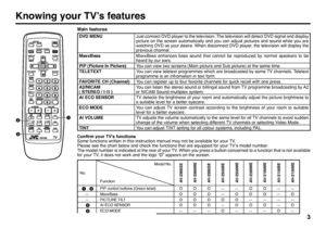 Page 253
Knowing your TV’s features
1
2
3
EXIT
Conﬁ rm your TV’s functions
Some functions written in this instruction manual may not be available for your TV.
Please see the chart below and check the functions that are equipped for your TV’s model number. 
The model number is indicated at the rear of your TV. When you press a button concerned to a function that is not available 
for your TV, it does not work and the logo “Ø” appears on the screen.Main featuresDVD MENUJust connect DVD player to the television....