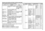 Page 55
Remote control buttons and basic functions (continued)The following chart shows locations of functions in menus. In this manual, 
location of a function is described as follows:
Note: Some functions have the 4th menus as the sub-menus.  How to operate menus and menus locations
To Operation Note
Display the MENU
Press the MENU/OK button 2.
PICTURE MENU is displayed on 
ﬁ rst press.To exit the MENU, 
press the DISPLAY/
BACK button 8 or 
choose EXIT menu 
or TV/VIDEO/EXIT 
button 6.
Choose a Top...