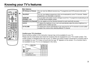 Page 33
1*ECO__––2PIP_–– ––PICTURE TILT__––
–COMPRESS (16:9)__––
Knowing your TV’s features
2
1
Confirm your TV’s functions
Some functions written in this instruction manual may not be available for your TV.
Please see the chart below and check the functions that are equipped for your TV’s model number. The
model number is indicated at the rear of your TV. When you press a button concerned to a function that is
not available for your TV, it does not work and the logo “Ø” appears on the screen. For a function...