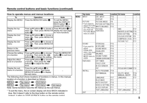 Page 55
Remote control buttons and basic functions (continued)The following chart shows locations of functions in menus. In this manual,
location of a function is described as follows:
Note: Some functions have the 4th menus as the sub-menus.
* To exit the menu, the on screen display will show BACK indicated in
blue. But it doesn’t refer to the blue button on the remote control.
Instead, it refers to DISPLAY/BACK button on the remote control.
To
Display the MENU
Display the top
menu
Display the 2nd
menu...