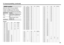 Page 2121
TV channel presetting  (continued)CH/CC numberWhen you want to use the INSERT
function on page 20, find the CH/CC
number corresponding to the channel
number of the TV channel from this table.Channel No. CountryUS United States, Philippines, etc..
CCIR Middle East, Southeast Asia,
etc..
OIRT Eastern Europe, Russia,Vietnam, etc..
AUSTRALIA Australia, etc..
Channel
CH US CCIR OIRT AUSTRALIACH 02 US-2 E2 R1 AU-0CH 03 US-3 E3 AU-1CH 04 US-4 E4 R2 AU-2CH 05 US-5 E5 R6 AU-6CH 06 US-6 E6 R7 AU-7CH 07 US-7 E7...