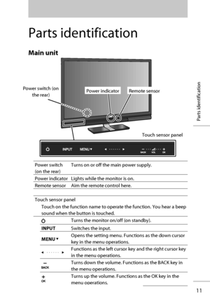 Page 1811
Parts identification
Parts identification
 Main  unit
 Power  switch 
(on the rear)Turns on or off the main power supply.
 Power indicator Lights while the monitor is on.
 Remote sensor Aim the remote control here.
 Touch sensor panel
Touch on the function name to operate the function. You hear a beep 
sound when the button is touched.
Turns the monitor on/off (on standby).
INPUTSwitches the input.
MENU 
Opens the setting menu. Functions as the down cursor 
key in the menu operations.
Functions as the...