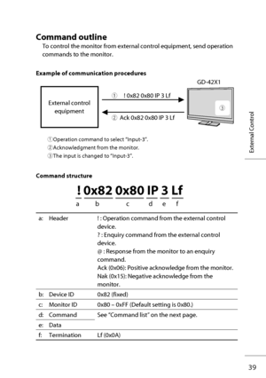 Page 5839
External Control
Command outline
To control the monitor from external control equipment, send operation 
commands to the monitor.
Example of communication procedures
1 Operation command to select “Input-3”.
2 Acknowledgment from the monitor.
3 The input is changed to “Input-3”.
Command structure
a: Header ! : Operation command from the external control 
device.
? : Enquiry command from the external control 
device.
@ : Response from the monitor to an enquiry 
command.
Ack (0x06): Positive acknowledge...