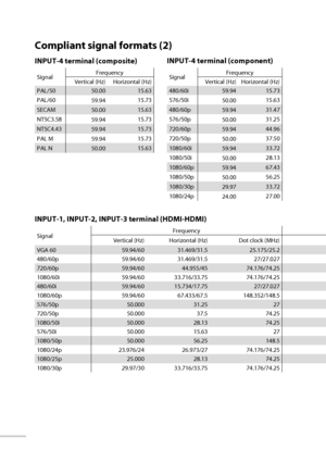 Page 6950
INPUT-1, INPUT-2, INPUT-3 terminal (HDMI-HDMI)
SignalFrequency
Vertical (Hz) Horizontal (Hz) Dot clock (MHz)
VGA 60 59.94/60 31.469/31.5 25.175/25.2
480/60p 59.94/60 31.469/31.5 27/27.027
720/60p 59.94/60 44.955/45 74.176/74.25
1080/60i 59.94/60 33.716/33.75 74.176/74.25
480/60i 59.94/60 15.734/17.75 27/27.027
1080/60p 59.94/60 67.433/67.5 148.352/148.5
576/50p 50.000 31.25 27
720/50p 50.000 37.5 74.25
1080/50i 50.000 28.13 74.25
576/50i 50.000 15.63 27
1080/50p 50.000 56.25 148.5
1080/24p 23.976/24...